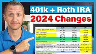 UPDATE Increased 401k and IRA Retirement Plan Contribution and Income Limits 2024 [upl. by Ddarb]