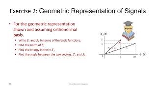 61 Signal Space Analysis and Geometric Representation of Signals [upl. by Chantalle]