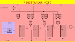 SISTEMAS DIGITAIS  Registrador de Deslocamento PISO [upl. by Phio]