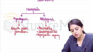 Necroptosis Pathology Rapid Revision For FMGE amp NEET PG By Dr Preeti Sharma [upl. by Attiuqehs234]