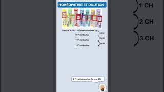 Homéopathie et dilutions successives [upl. by Onimod]