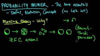 PP 11 Measure theory Why measure theory  The BanachTarski Paradox [upl. by Damien]