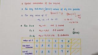 Orbitals and quantum numbersUnit 2 Structure of AtomsClass 11 chemistryPrincipal Azimuthal [upl. by Merrel301]