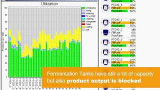 Plant Simulation Brewing Library to optimize modern breweries [upl. by Ejroj]