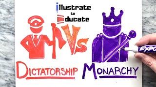 Dictatorship VS Monarchy  What is the difference between a Dictatorship and a Monarchy [upl. by Krissy422]