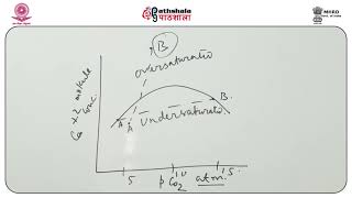 Carbonate diagenesisII meteoric and burial diagenesis [upl. by Happy]