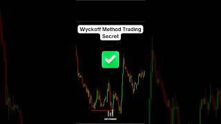 Wyckoff Trading Method Secret Revealed wyckoff [upl. by Doe180]