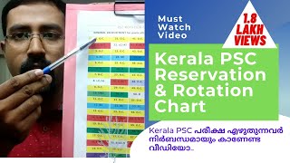 1 Kerala PSC Reservation and Rotation Chart [upl. by Gimpel]