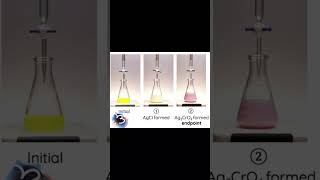 Chloride titration [upl. by Jenna436]