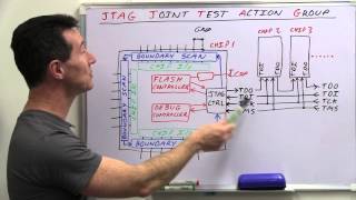 EEVblog 499  What is JTAG and Boundary Scan [upl. by Unni]