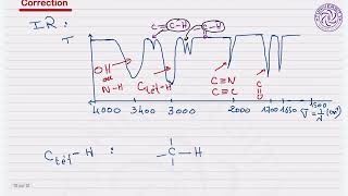 Chimie Organique  RMN amp IR [upl. by Nacul]