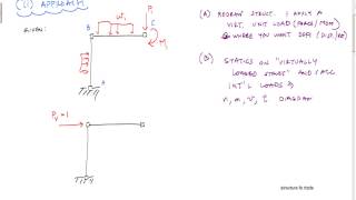 Method of Virtual Work  Structural Analysis [upl. by Nnylharas787]