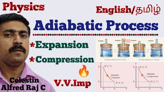 11 PhysicsAdiabatic ProcessexpansionCompressionUnit 8Heat and Thermodynamicssky physics [upl. by Adan]