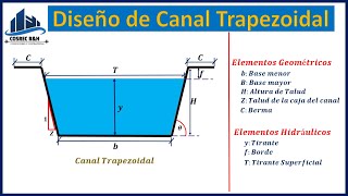 Diseño de un Canal Hidráulico  Introducción con Ejercicio [upl. by Enrika]