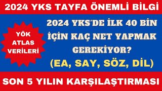 👉2024 YKS 40 BİN K İÇİN KAÇ NET GEREKİYOR  YÖK ATLAS VERİLERİ SON 5 YILIN KARŞILAŞTIRMASI yks2024 [upl. by Atworth805]