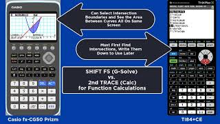 Activity 24 Finding Area Between 2 Curves wCasio fxCG50 Prizm vs TI84CE Graphing Calculators [upl. by Ardnait501]