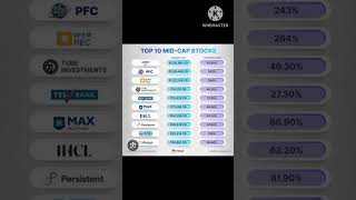 Mid cap stocks  good retruns [upl. by Franciska463]