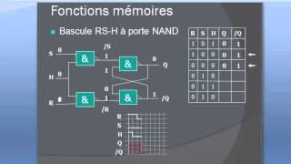 LOGIQUE SEQUENTIELLE PART 2 BASCULE RS H [upl. by Cuttler]