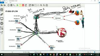 F5 BIGIP One Arm deployment  In Hindi [upl. by Llewxam810]