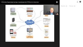 Вебинар «Система Андромеда Выгоды и преимущества ЧОПов и их клиентов» [upl. by Von]