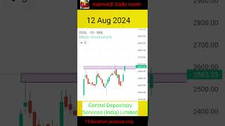 CDSL Central DepositoryServices India Limited stocks stockmarket cdslsharenews [upl. by Amitarp]