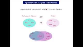 Dicas para pesquisar na BVS [upl. by Anailli]