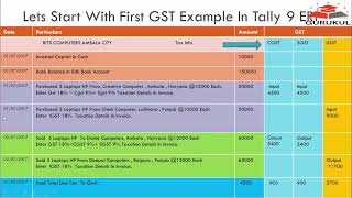 13 Journal Entries And Ledgers Required With Separate Tax Ledgers [upl. by Catina243]