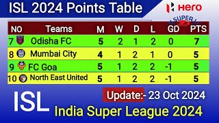 ISL Points Table Update 23 Oct 2024  ISL Points Table Today  ISL 202425 [upl. by Pardew949]