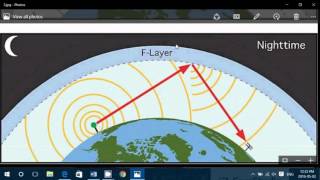 Understanding Shortwave Propagation for the Beginner [upl. by Yttocs]