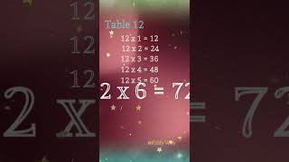 🔢 Mastering Multiplication Tables 120 Explained  Table 12 quicklearn learning learnmaths [upl. by Gniw757]