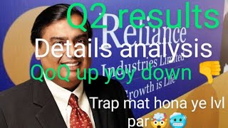 Reliance Q2 result 🧐 detail analysis  trap mat hona es lvl par  reliance chart analysis reliance [upl. by Lud261]