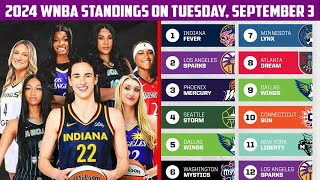 WNBA Standings Today on Tuesday September 3 2024 [upl. by Oflodur]