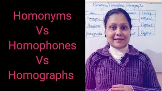 HomonymsHomophonesHomographs in English grammarenglish englishgrammar languagelearning [upl. by Sucitivel]