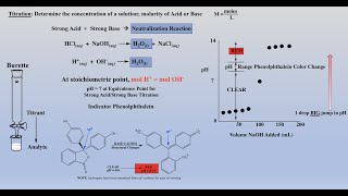 AcidBase Theory Part II English [upl. by Marin]