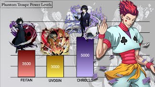 Hunter x Hunter Phantom Troupe Power Levels Including Illumi [upl. by Borer666]