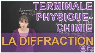 La diffraction  PhysiqueChimie  Terminale  Les Bons Profs [upl. by Nylrac]