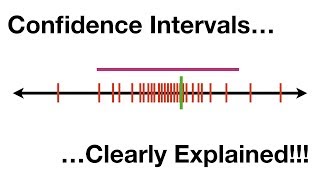 Confidence Intervals Clearly Explained [upl. by Eniahpets]