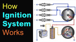 How Ignition System Works  Explained with Animation Wiring Diagram and Parts Overview [upl. by Anahsor]