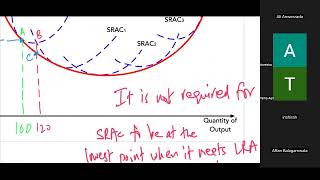 Economies and diseconomies of scale [upl. by Mitchiner214]