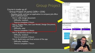 Georgia Tech OMSCS s5e2 CS6300 Software Development Process Final Review [upl. by Wystand]