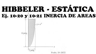 hibbeler estática ejercicio 10 20 y 10 21 [upl. by Otit124]