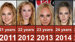 Juno Temple Through The Years From 2006 To 2023 [upl. by Asseram399]