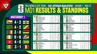 MD1 FIFA World Cup 2026 CAF African Qualifiers  Results amp Standings Table Round 1 as of Nov 17 [upl. by Stacie]