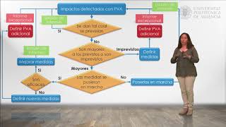 Programas de vigilancia ambiental  2224  UPV [upl. by Saticilef123]