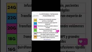 6 TIPOS DE CATÉTERES VENOSOS PERIFÉRICOS 💉 EIR ope [upl. by Clorinde244]