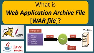 What is Web Application Archive File WAR file [upl. by Hermina659]