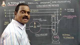 PARALLEL OPERATION OF ALTERNATORS  SYNCHROSCOPE METHOD IN TAMIL  தமிழ் [upl. by Wendolyn404]