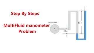 Manometer Problems Fluid Mechanics [upl. by Hudgens]