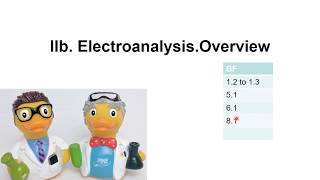 EC2b The Overview of Electroanalytical Methods Part 1  Part 2 [upl. by Irab]