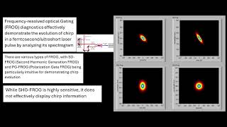 Chirp Evolution in Ultrafast Laser Pulse [upl. by Yme]